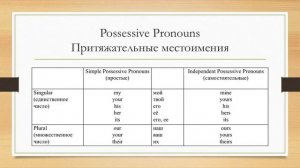 Урок №5 Pronouns (Местоимения) (Продолжение)