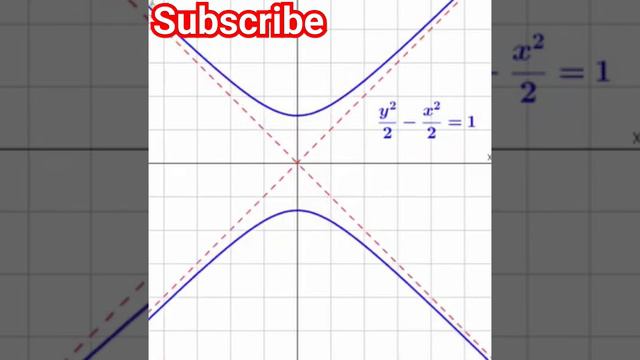 converting graph of Parabolic Hyperbolic #sciencefacts ##subscribe