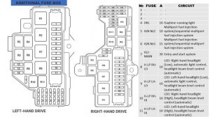 TOYOTA HIACE (H200) FUSE DIAGRAM || 2013 - 2018