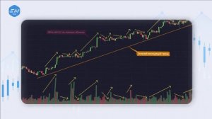 Вертикальный объем | Индикаторы в трейдинге | Как использовать?
