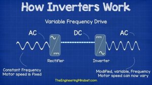 How Inverters Work - Working principle rectifier