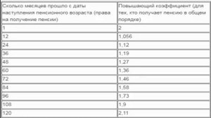 Кто имеет право на повышенную фиксированную часть пенсии