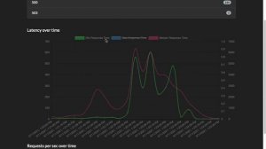 Artillery.io Report Viewer