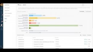 Аналитика amoCRM. Отсчёт по сотрудникам, список звонков и цели