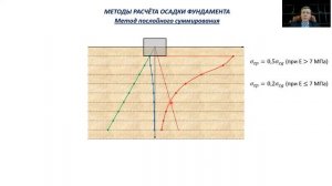 Основы геотехники. 7-3