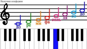 Сольфеджио 1 класс Гамма До мажор.