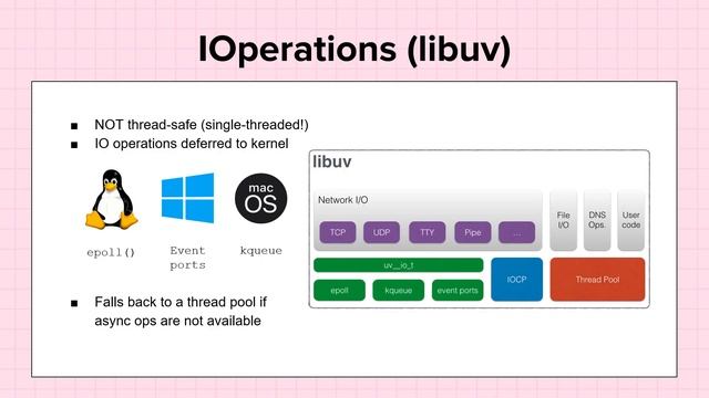 Máté Szén | Take a deep dive into the Node.js event loop