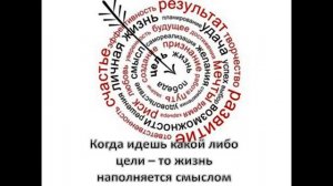 Как исправить свои ошибки в жизни