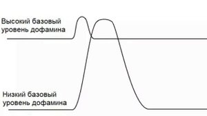 Дофамин. Как работает и как им управлять
