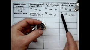 КАК РАЗОБРАТЬСЯ В ДИАМЕТРАХ ТРУБ И ФИТИНГОВ для водопровода