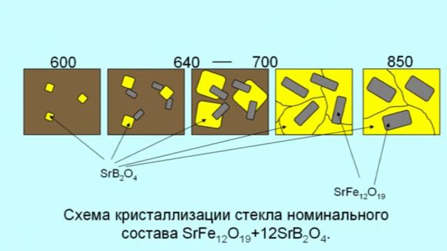 Магнитная стеклокерамика смотреть онлайн