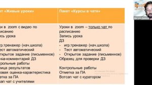 Эффективное семейное образование или как пройти годовую школьную программу за 8-9 уроков в неделю?