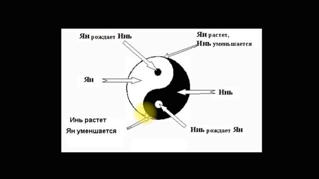 Инь янь семья песня текст. Таро Инь и Янь для чего.