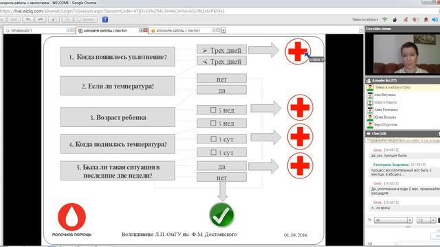 Алгоритм работы с лактостазоммаститом