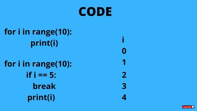 All about BREAK and CONTINUE keywords in Python | Python tutorial 18