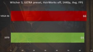 RX VEGA 56 vs GTX 1070 | Comparison, Benchmarks, FPS Tests | i7-7700k