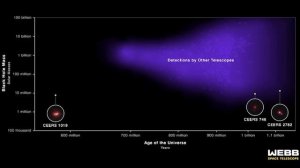James Webb Telescope Discovered Most Ancient Supermassive Black Hole