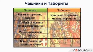 28  Гуситское движение в Чехии