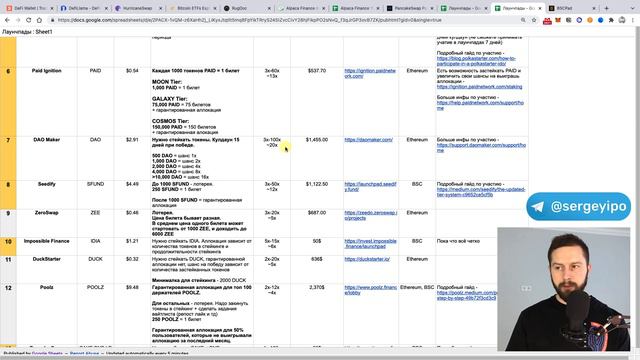 ТОП-15 ЛАУНЧПАДОВ | Бюджет для входа и доходность | Сравнение | Токенсейлы смотреть онлайн