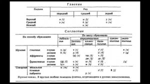 Коми-зырянский язык