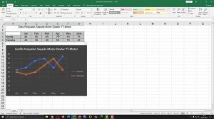 Cara Membuat Grafik Garis di Excel | Grafik Garis