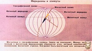 Ориентирование на местности и движение по азимутам. Озвучка диафильма..mp4