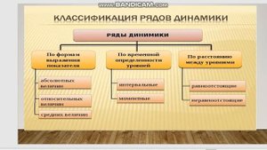 лекция по Статистике " Ряды динамики"
