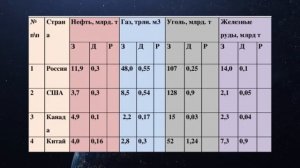 География 10-11кл. §3 "Природные ресурсы и экономическое развитие"