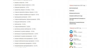 Оклады военнослужащих в 2021 году