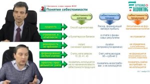 Себестоимость в бухгалтерском учете