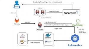 Automated Java Application Deployment on Kubernetes Cluster with Istio service mesh.