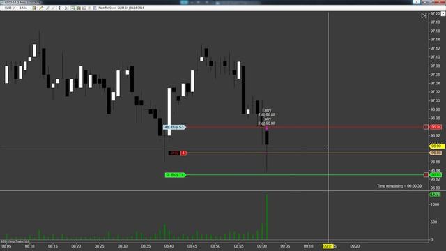 Crude Oil Futures Breakout Trading; SchoolOfTrade.com