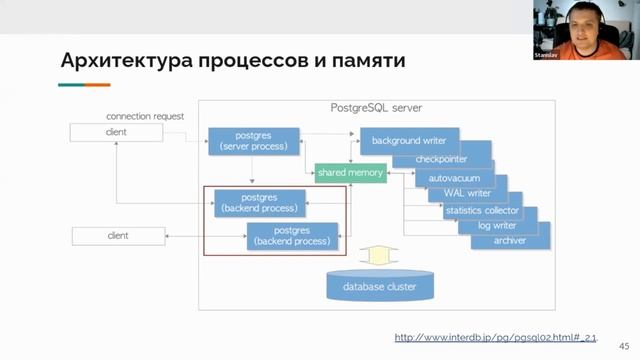 Станислав Флусов «Миграция приложения с MS SQL Server на PostgreSQL» смотреть онлайн