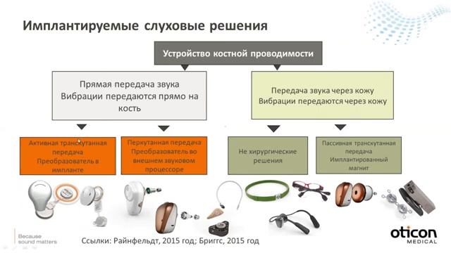 Вебинар о слуховых устройствах костной проводимости