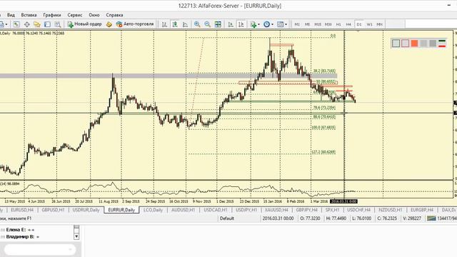 Дневной разбор валютного рынка 12.04.2016 смотреть онлайн