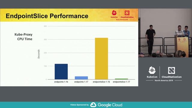 SIG-Network Intro & Deep-Dive - Tim Hockin, Google & Vallery Lancey, Lyft смотреть онлайн
