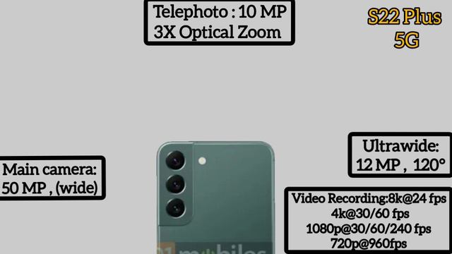 Samsung Galaxy S22 Plus 5G Vs Galaxy S21 Plus 5G Vs Galaxy S20 Plus 5G Vs Galaxy S10 Plus смотреть онлайн