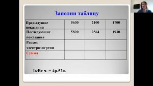 Урок социально-бытовой ориентировки в 8 классе "Оплата жилья, коммунальные услуги"