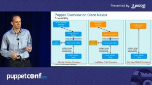 Managing Your Datacenter Network with Puppet