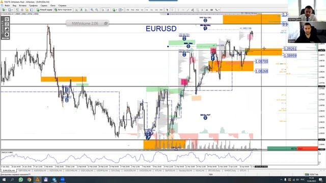 Батл «Фундамент VS Техника». Торговые идеи по Форекс от 13 апреля 2023 г (видео AMarket) смотреть онлайн