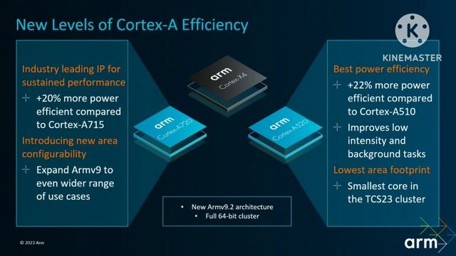 Dimensity 9300 to be 10% faster than Snapdragon 8 Gen 3 #technews #dimensity9300
