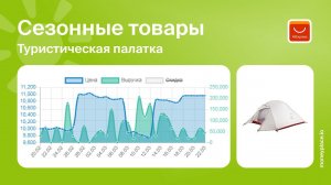 Продажи туристической палатки на Aliexpress. Анализ маркетплейса