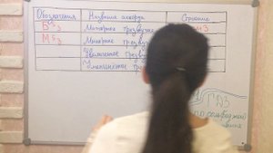 ГДЗ по сольфеджио Калинина 4 класс стр.19 №1