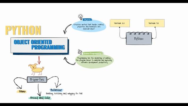 Python 101| Getting started with Python | Python Introduction | Tutorial |