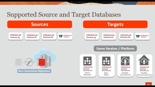 About Zero Downtime Migration (ZDM) смотреть онлайн