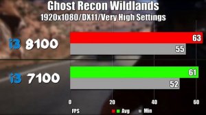 i3 8100 vs i3 7100 Тест в 5 Играх