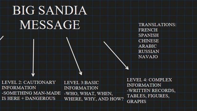 How Massive Concrete Spikes Can Save Future Generations смотреть онлайн