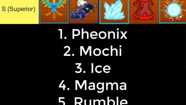 King Legacy/King piece Tier list for fighting SEA BEAST! (Fruits and melee) смотреть онлайн