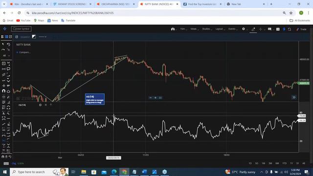 REGISTER FOR TODAY'S LIVE LEARNING SESSION ALONG WITH STOCKPRO MENTORS