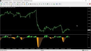 Jurik Smoothed Filtered Fast Adaptive Trendline (FALT) Slope Speed FREE DOWNLOAD